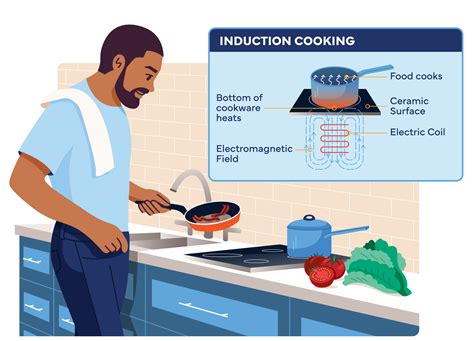 Induction Cooking Calmta