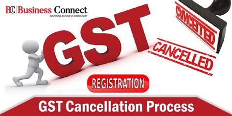 Gst Cancellation Process A Complete Guide Business Connect