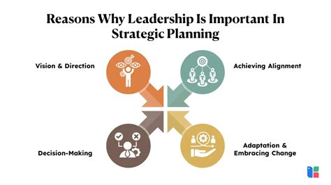 The Roles Of Leadership In Strategy Implementation