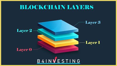 Read What Are Blockchain Layers Layers 0 1 2 3 B4investing