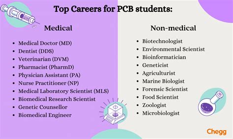 Government Jobs After 12th Pcb Except Medical 10 Most Popular Pcb