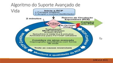 Aula De Parada Cardiorespiratoria E Rcp Para Enfermagem Ppt