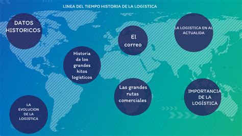 LINEA DEL TIEMPO HISTORIA DE LA LOGISTICA By Carlos Ramirez Mejia On Prezi