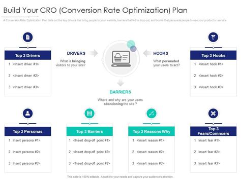 Build Your Cro Conversion Rate Optimization Plan Internet Marketing Strategy And Implementation