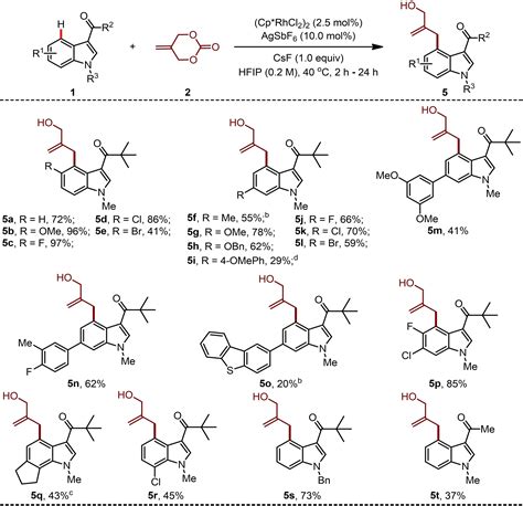 Rhodiumiii‐catalyzed Regioselective C−h Allylation And Prenylation Of