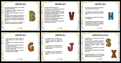 Carteles Para Decorar El Aula Con Las Reglas De Ortografía Básica