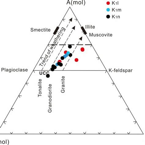 A Chondrite Normalized REE Patterns Of The Lower Cretaceous Mudstones