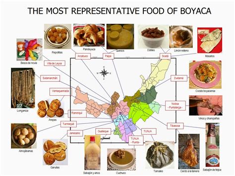 Boyaca Pride Of America Typical Food