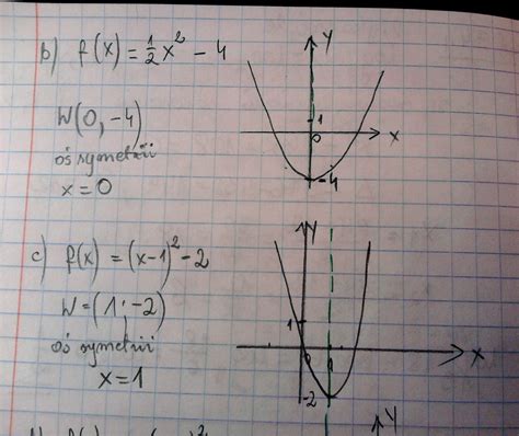 Dany jest wzór funkcji kwadratowej f w postaci kanonicznej Naszkicuj