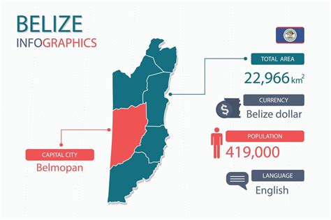 Belize Map Infographic Elements With Separate Of Heading Is Total Areas