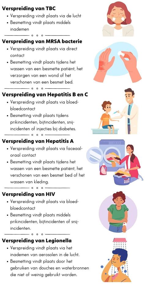 Risico s onvoldoende hygiëne in de zorg WALO