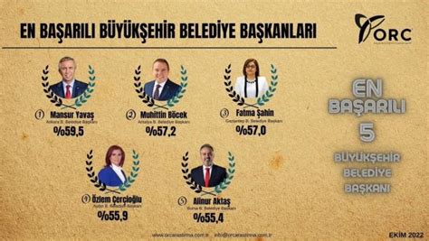 En başarılı büyükşehir belediye başkanları anketi Yavaş sürpriz yaptı