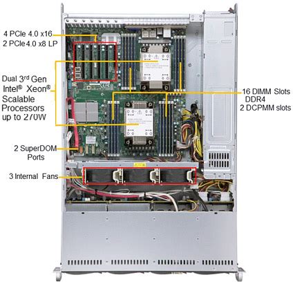 Supermicro Superserver P Trt U Rackmount Server Bsicomputer