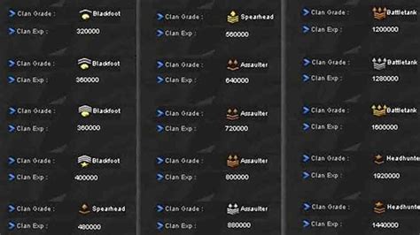 Daftar Urutan Pangkat Clan Point Blank Dari Terkecil