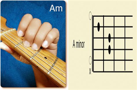 Belajar Gitar Lengkap Mengenal Kunci Chord Dasar