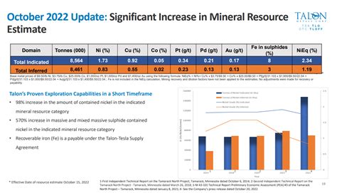 Tamarack Project Resource Size - Talon Metals Corp