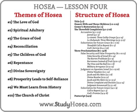 Handouts on Hosea