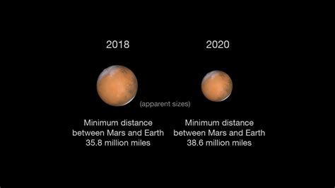 Mars Close Approaches | Mars Exploration Program - NASA Mars