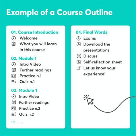 How to Create an Online Course in 10 Steps (Using Automation to Drive ...