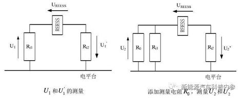 电动汽车，绝缘检测方法 知乎