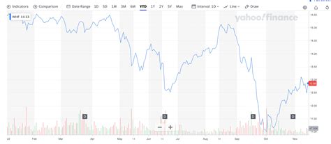 whitehorse finance iiiq  update bdc reporter