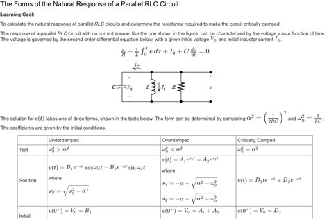 Solved The Forms Of The Natural Response Of A Parallel Rlc Chegg