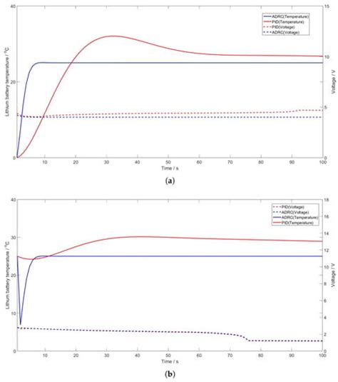 Atmosphere Free Full Text Robust Control Of Rsoc Li Ion Battery