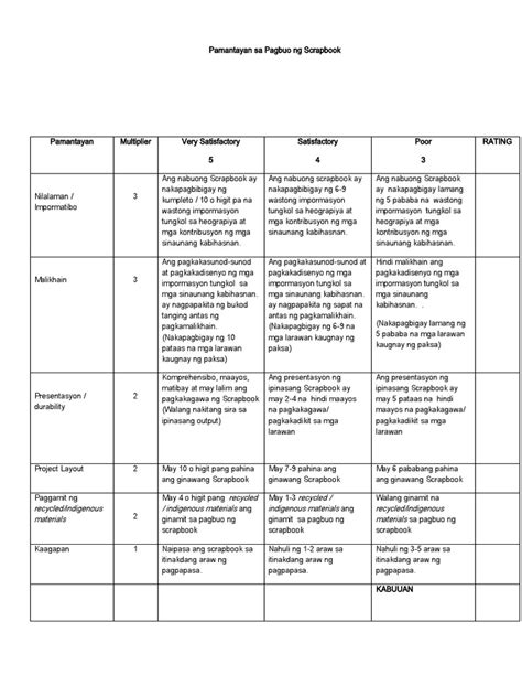 Rubric Sa Pagbuo Ng Scrapbook Pdf