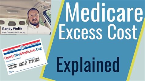 Medicare Part B Excess Charges Explained Youtube