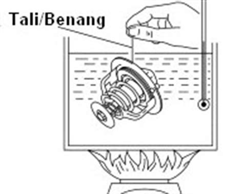 Fungsi Dan Cara Kerja Thermostat Pada Sirkulasi Air Radiator Mobil