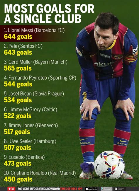 thought id break  records  peles lionel messi