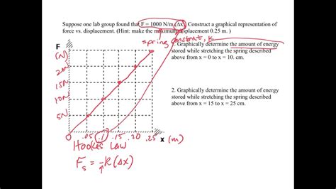 Elastic Potential Energy Worksheet Youtube