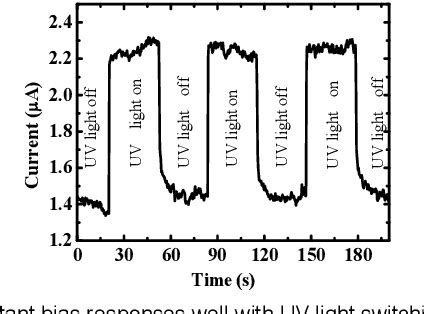 Figure 6 From A PMT Like High Gain Avalanche Photodiode Based On GaN