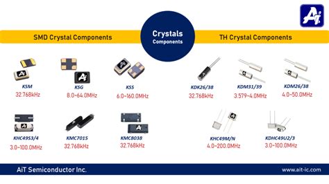 Smd Th Crystal Components Series Ait Semiconductor