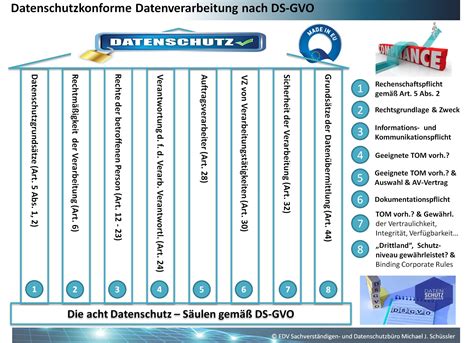 Datenschutz Aschaffenburg, Datenschutzbeauftragter Aschaffenburg