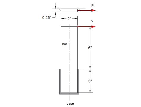 Figure Shows A Bar Welded To A Base With Text In Quizlet