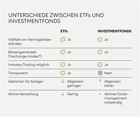 Was Sind Etfs Definition Bedeutung And Beispiele — Bitpanda Academy