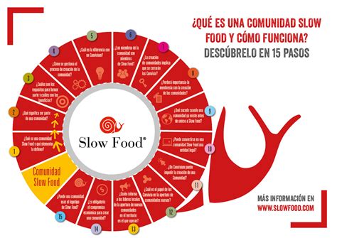 El Movimiento Slowfood A Paso Lento Pero Seguro Para La Diversidad Y