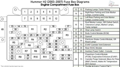 Hummer H3 Onstar Fuse Location