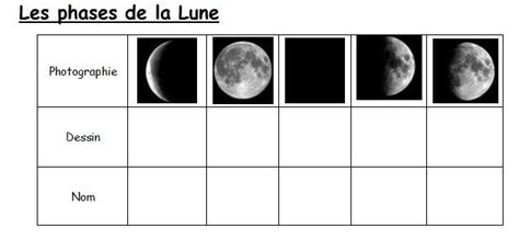 Sciences Séquence Les Différentes Phases De La Lune La Classe De