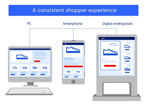 Omnichannel commerce: connect everywhere | Uniform DXCP