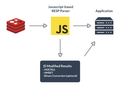 Node Js Architecture