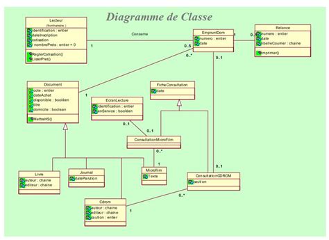 Exercice UML Etude de cas gestion médiathèque cas d utilisation