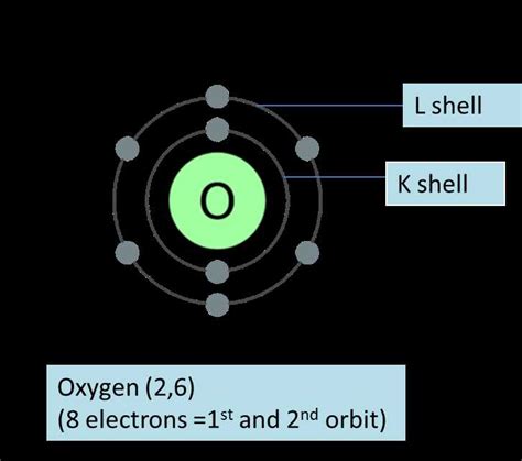 Understanding the Nitrogen Electron Configuration Diagram: A ...