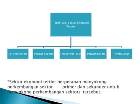 Sektor Ekonomi Tertier