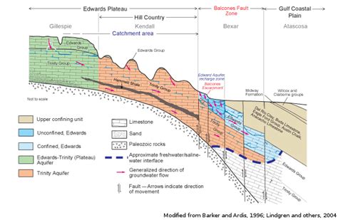 Balcones Fault - Alchetron, The Free Social Encyclopedia