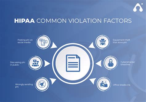 Hipaa Compliance Checklist A Step By Step Guide