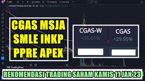 Rekomendasi Trading Saham Hari Kamis 11 Januari 2024 CGAS MSJA SMLE