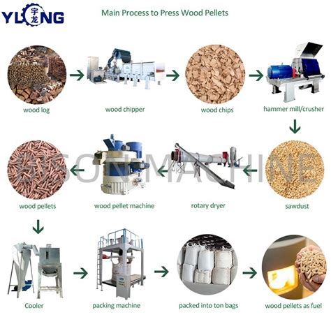 Automatical Complete Biomass Pellet Production Line Straw Rice Husk