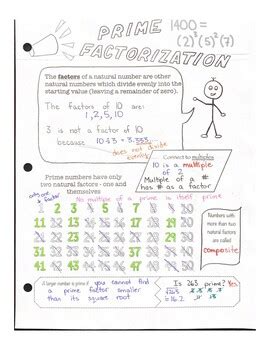 Visual Notes Prime Factorization By Nickelo Resource Emporium Tpt